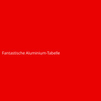 Fantastische Aluminium-Tabelle